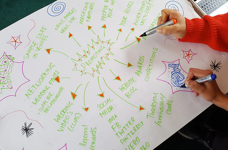Entrepreneurship for Creatives
