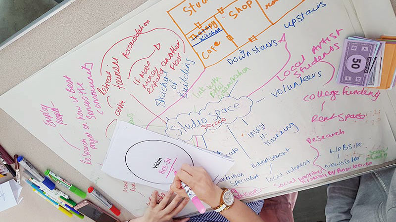 Entrepreneurship for Creatives
